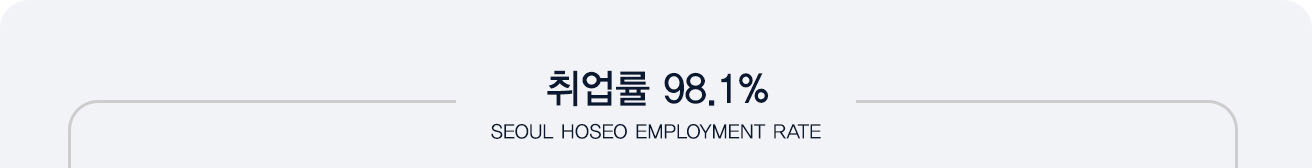 취업률 98.1%