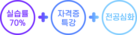 실습률70%+자격증 특강+전공심화