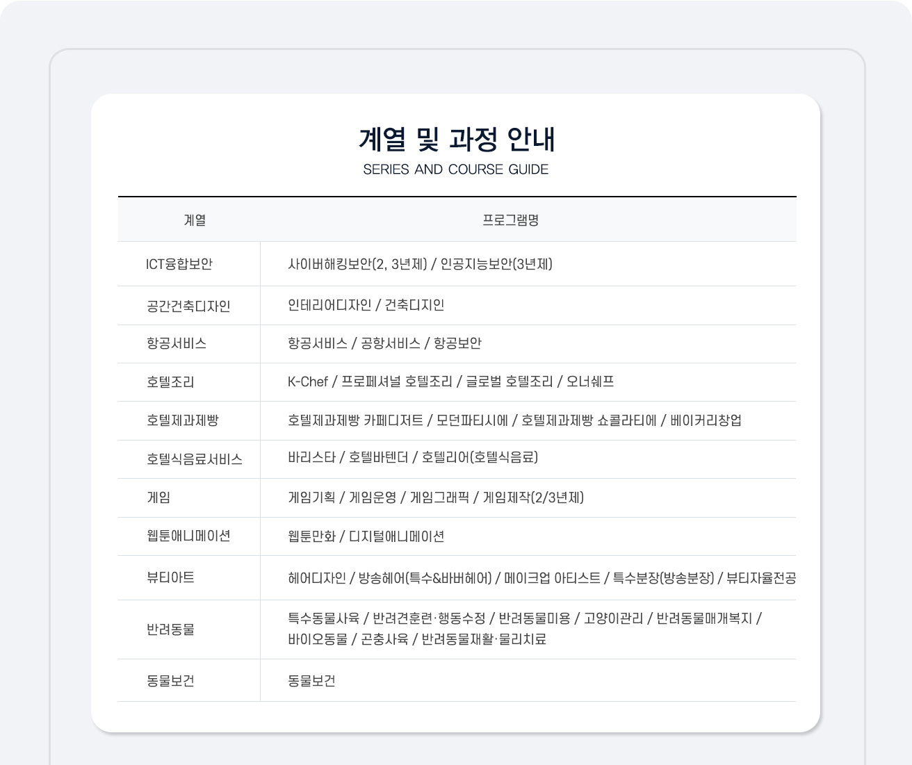 계열 및 과정 안내