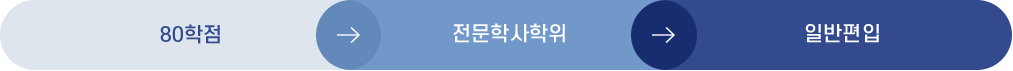 80학점 → 전문학사학위 → 일반편입